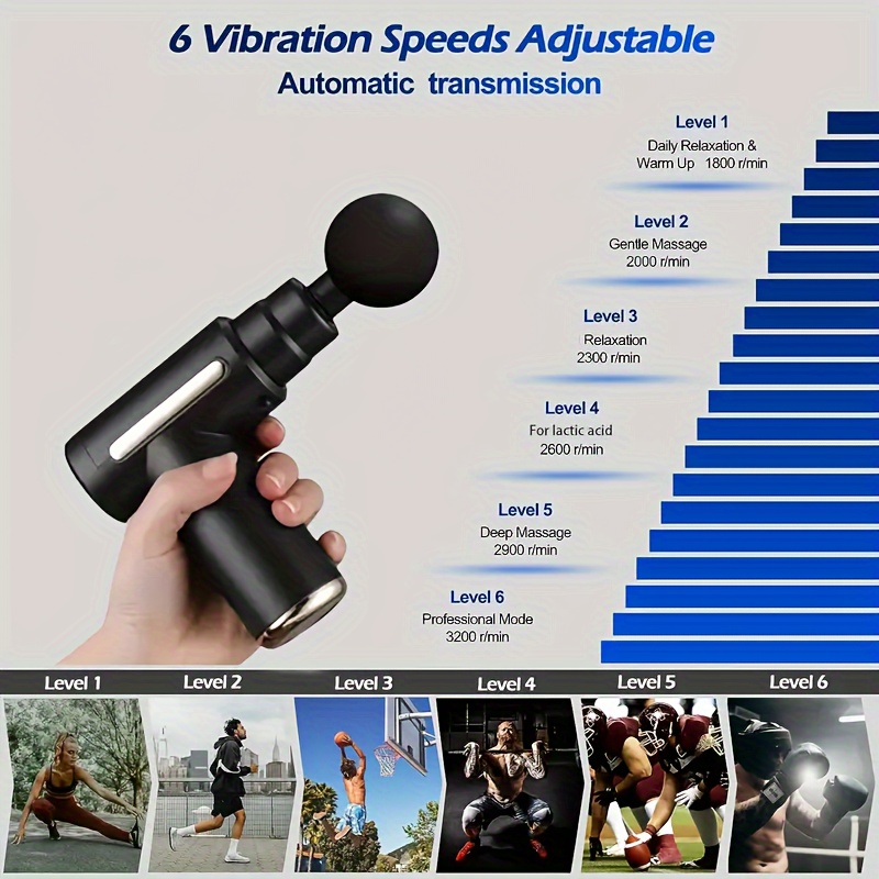 Mini-Faszienpistole für Tiefen – Vibration Massage Gun Bewertung und Preis