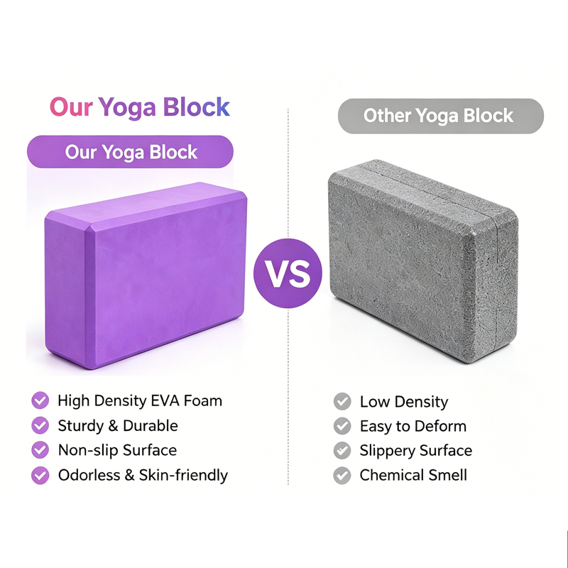 Yoga-Block OEM EVA Yoga-Block  – Yoga Fitness Brand Bewertung und Preis